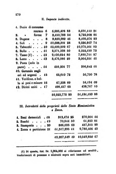 Bollettino di notizie statistiche ed economiche d'invenzioni e scoperte