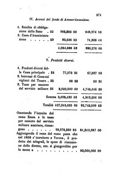 Bollettino di notizie statistiche ed economiche d'invenzioni e scoperte