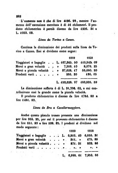 Bollettino di notizie statistiche ed economiche d'invenzioni e scoperte