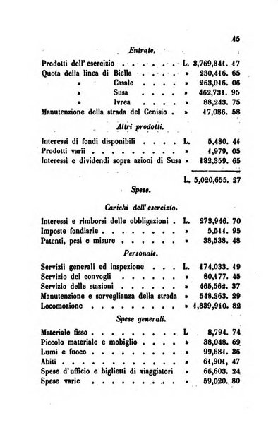 Bollettino di notizie statistiche ed economiche d'invenzioni e scoperte