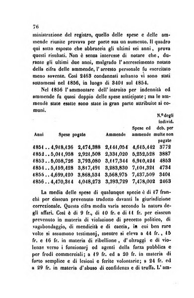 Bollettino di notizie statistiche ed economiche d'invenzioni e scoperte