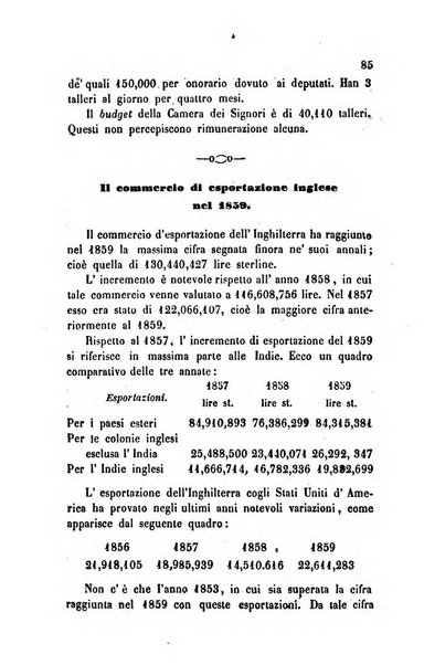 Bollettino di notizie statistiche ed economiche d'invenzioni e scoperte