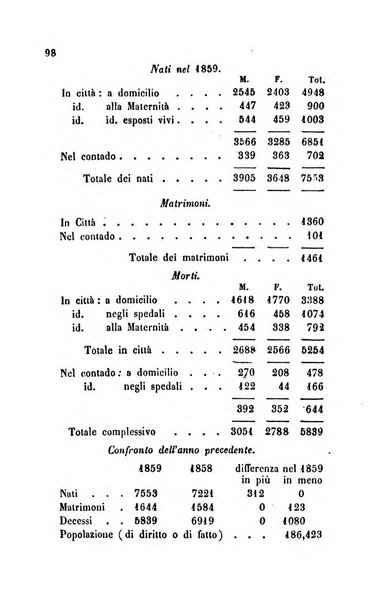 Bollettino di notizie statistiche ed economiche d'invenzioni e scoperte