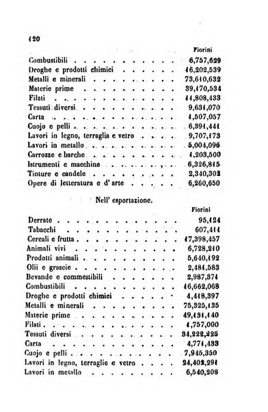 Bollettino di notizie statistiche ed economiche d'invenzioni e scoperte