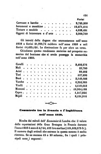 Bollettino di notizie statistiche ed economiche d'invenzioni e scoperte