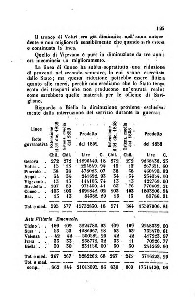 Bollettino di notizie statistiche ed economiche d'invenzioni e scoperte