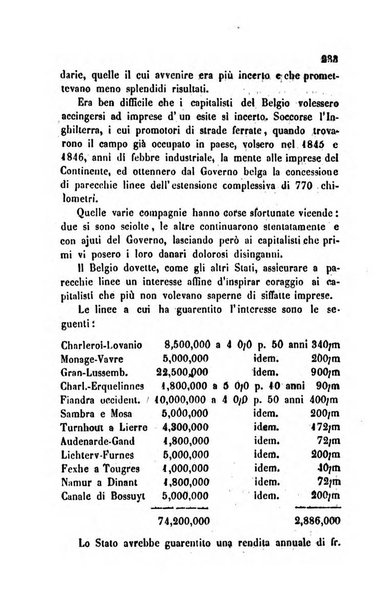 Bollettino di notizie statistiche ed economiche d'invenzioni e scoperte