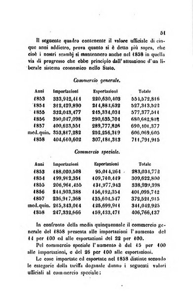 Bollettino di notizie statistiche ed economiche d'invenzioni e scoperte