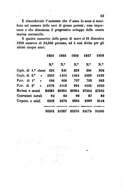 Bollettino di notizie statistiche ed economiche d'invenzioni e scoperte