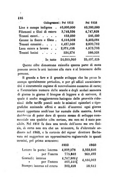 Bollettino di notizie statistiche ed economiche d'invenzioni e scoperte