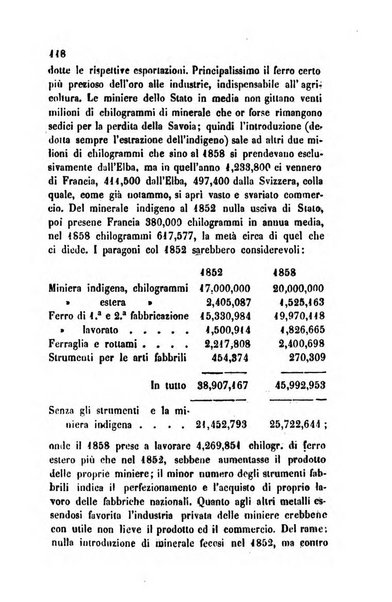 Bollettino di notizie statistiche ed economiche d'invenzioni e scoperte