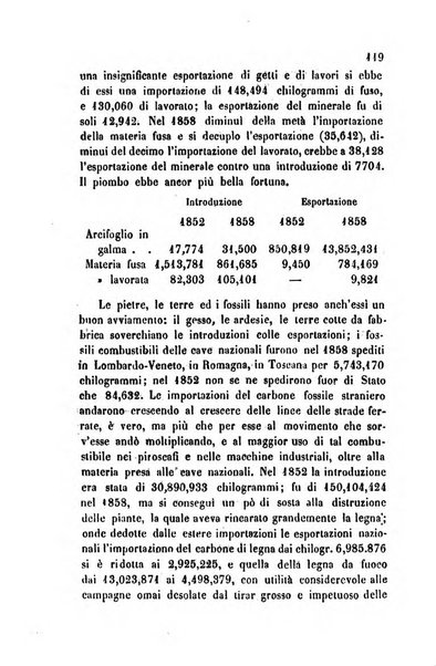 Bollettino di notizie statistiche ed economiche d'invenzioni e scoperte