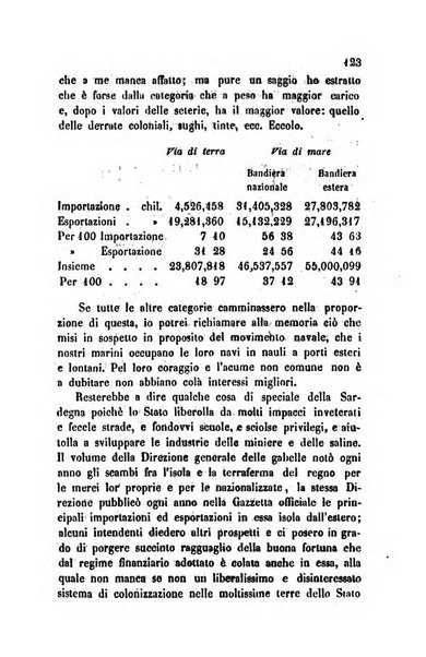 Bollettino di notizie statistiche ed economiche d'invenzioni e scoperte