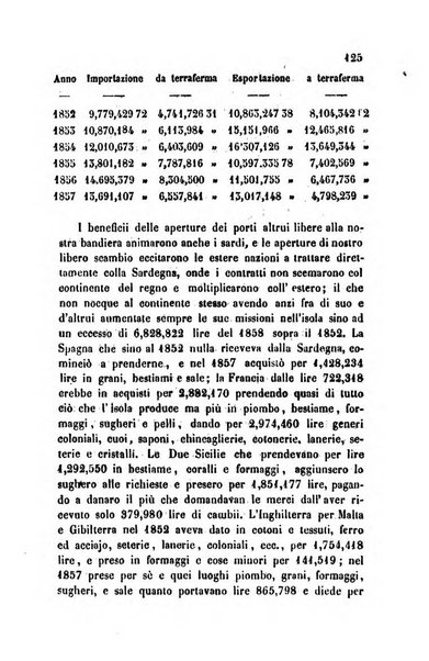 Bollettino di notizie statistiche ed economiche d'invenzioni e scoperte