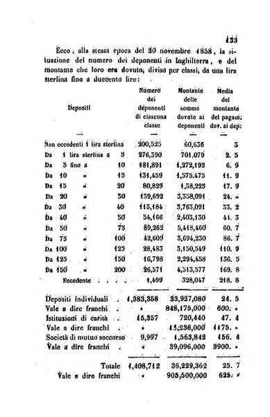 Bollettino di notizie statistiche ed economiche d'invenzioni e scoperte