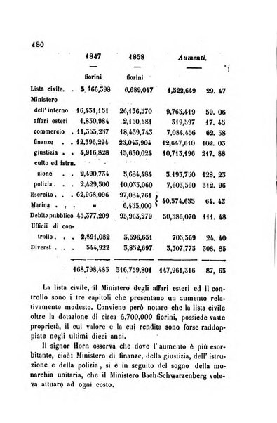 Bollettino di notizie statistiche ed economiche d'invenzioni e scoperte