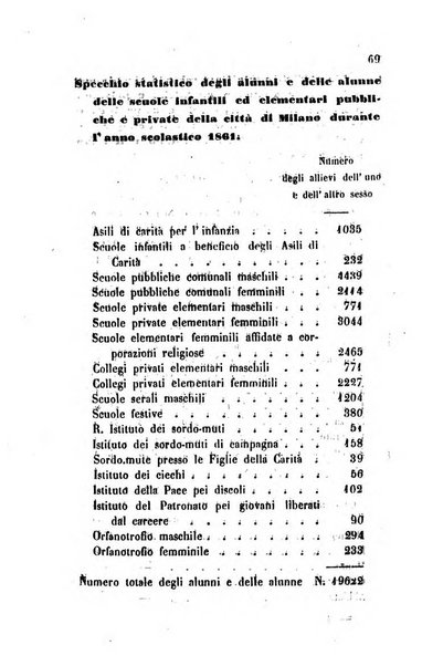 Bollettino di notizie statistiche ed economiche d'invenzioni e scoperte