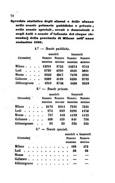 Bollettino di notizie statistiche ed economiche d'invenzioni e scoperte