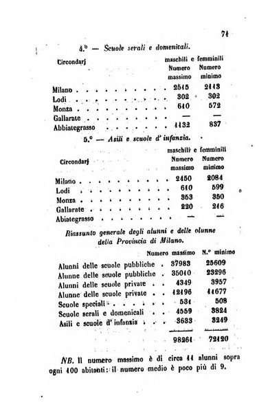 Bollettino di notizie statistiche ed economiche d'invenzioni e scoperte