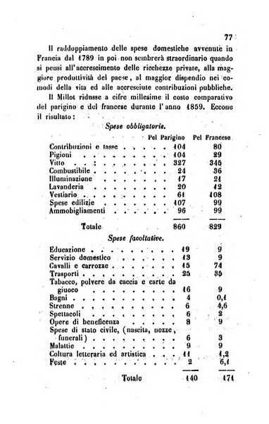 Bollettino di notizie statistiche ed economiche d'invenzioni e scoperte