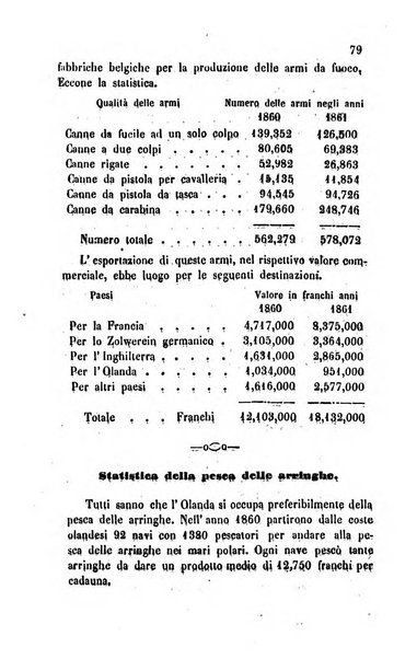 Bollettino di notizie statistiche ed economiche d'invenzioni e scoperte