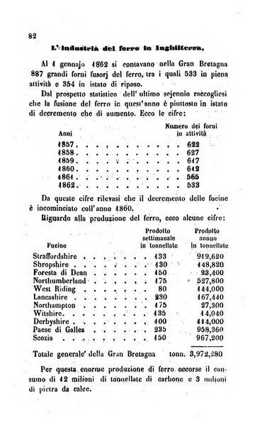 Bollettino di notizie statistiche ed economiche d'invenzioni e scoperte