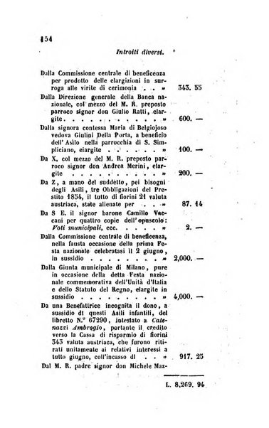 Bollettino di notizie statistiche ed economiche d'invenzioni e scoperte