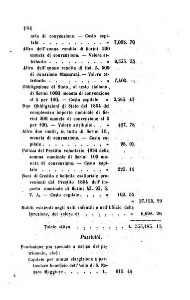 Bollettino di notizie statistiche ed economiche d'invenzioni e scoperte