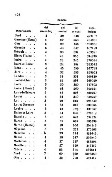 Bollettino di notizie statistiche ed economiche d'invenzioni e scoperte