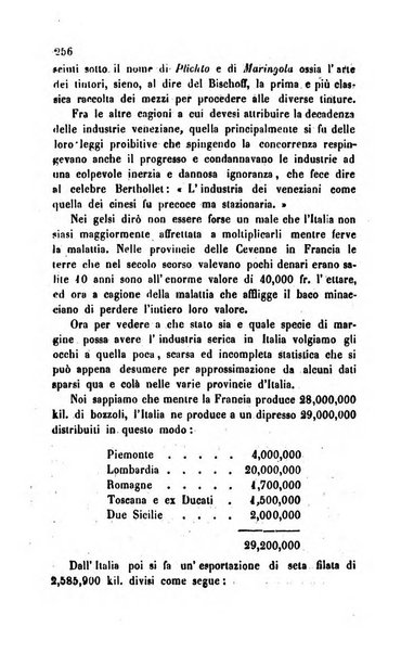 Bollettino di notizie statistiche ed economiche d'invenzioni e scoperte