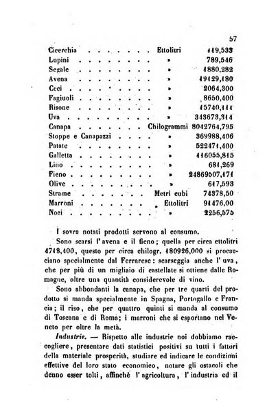 Bollettino di notizie statistiche ed economiche d'invenzioni e scoperte