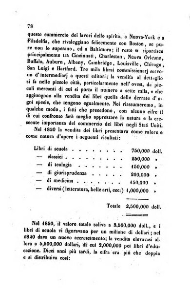 Bollettino di notizie statistiche ed economiche d'invenzioni e scoperte