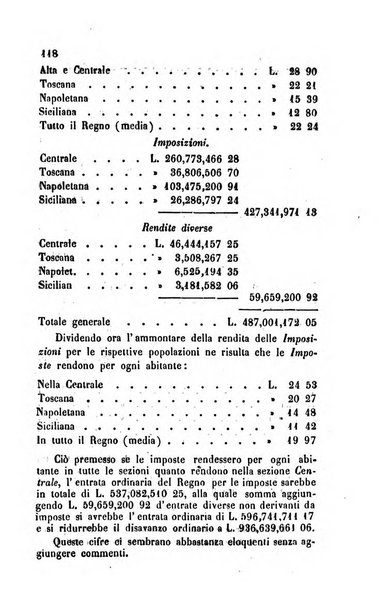 Bollettino di notizie statistiche ed economiche d'invenzioni e scoperte