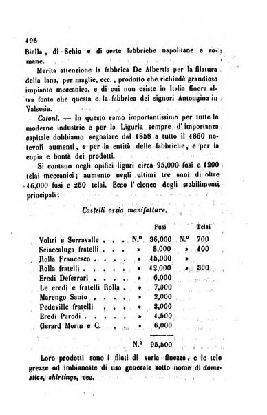 Bollettino di notizie statistiche ed economiche d'invenzioni e scoperte