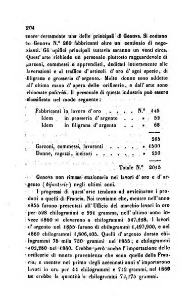 Bollettino di notizie statistiche ed economiche d'invenzioni e scoperte