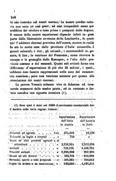 Bollettino di notizie statistiche ed economiche d'invenzioni e scoperte