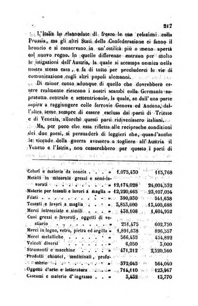 Bollettino di notizie statistiche ed economiche d'invenzioni e scoperte