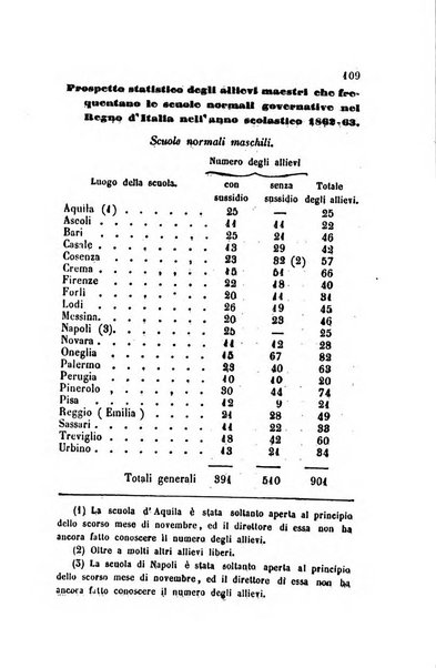 Bollettino di notizie statistiche ed economiche d'invenzioni e scoperte