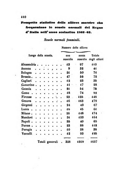 Bollettino di notizie statistiche ed economiche d'invenzioni e scoperte