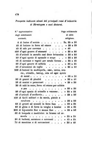 Bollettino di notizie statistiche ed economiche d'invenzioni e scoperte