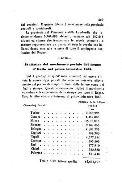 Bollettino di notizie statistiche ed economiche d'invenzioni e scoperte