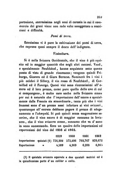 Bollettino di notizie statistiche ed economiche d'invenzioni e scoperte