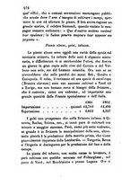 giornale/BVE0269728/1864/unico/00000276