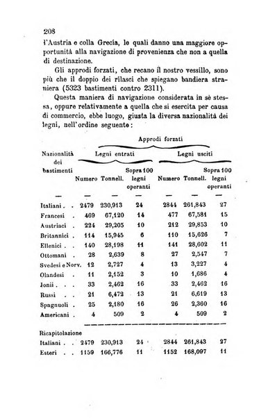 Bollettino di notizie statistiche ed economiche d'invenzioni e scoperte