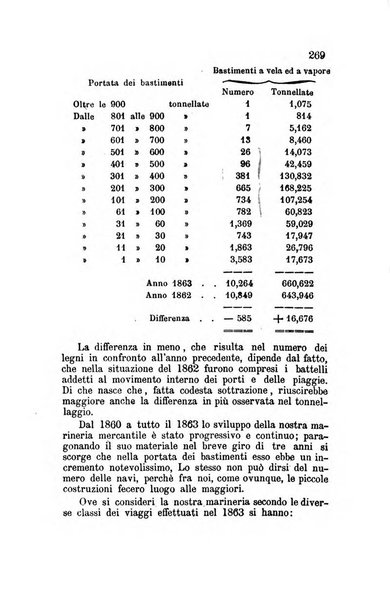 Bollettino di notizie statistiche ed economiche d'invenzioni e scoperte