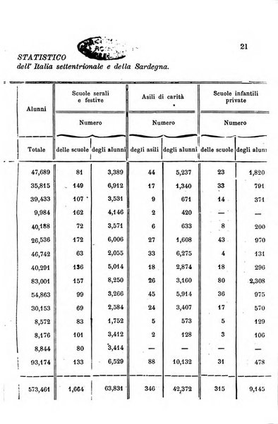 Bollettino di notizie statistiche ed economiche d'invenzioni e scoperte