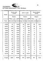 giornale/BVE0269728/1865/unico/00000025