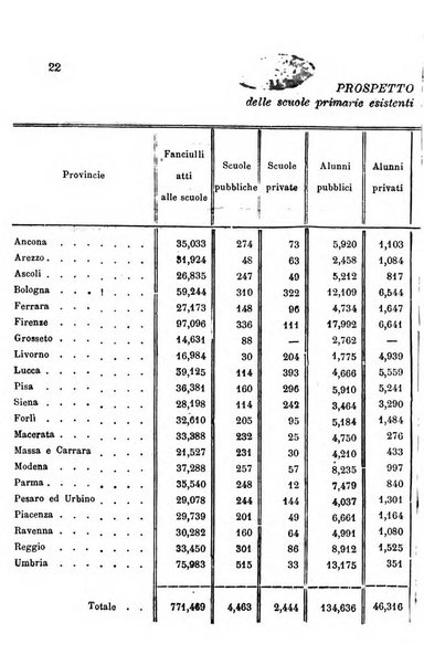 Bollettino di notizie statistiche ed economiche d'invenzioni e scoperte