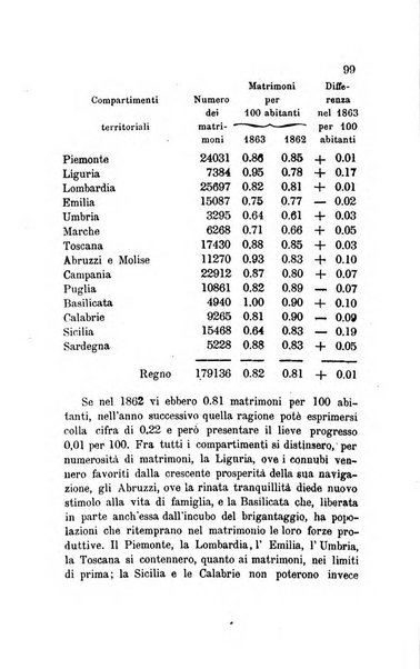 Bollettino di notizie statistiche ed economiche d'invenzioni e scoperte