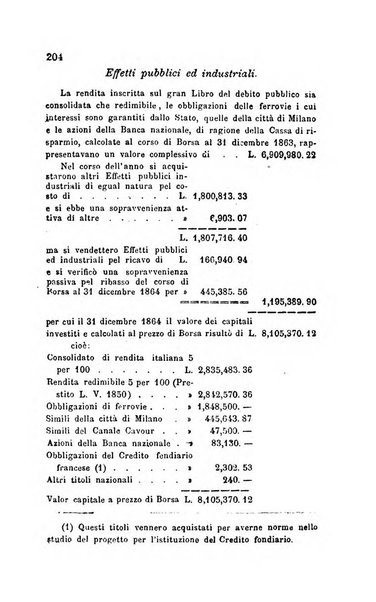 Bollettino di notizie statistiche ed economiche d'invenzioni e scoperte